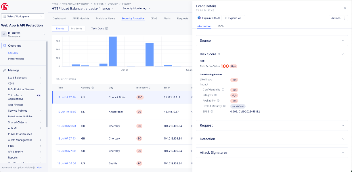Security Analytics showing Risk Score