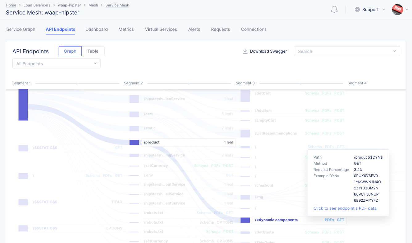Figure: Dynamic Component in API Endpoint Markup