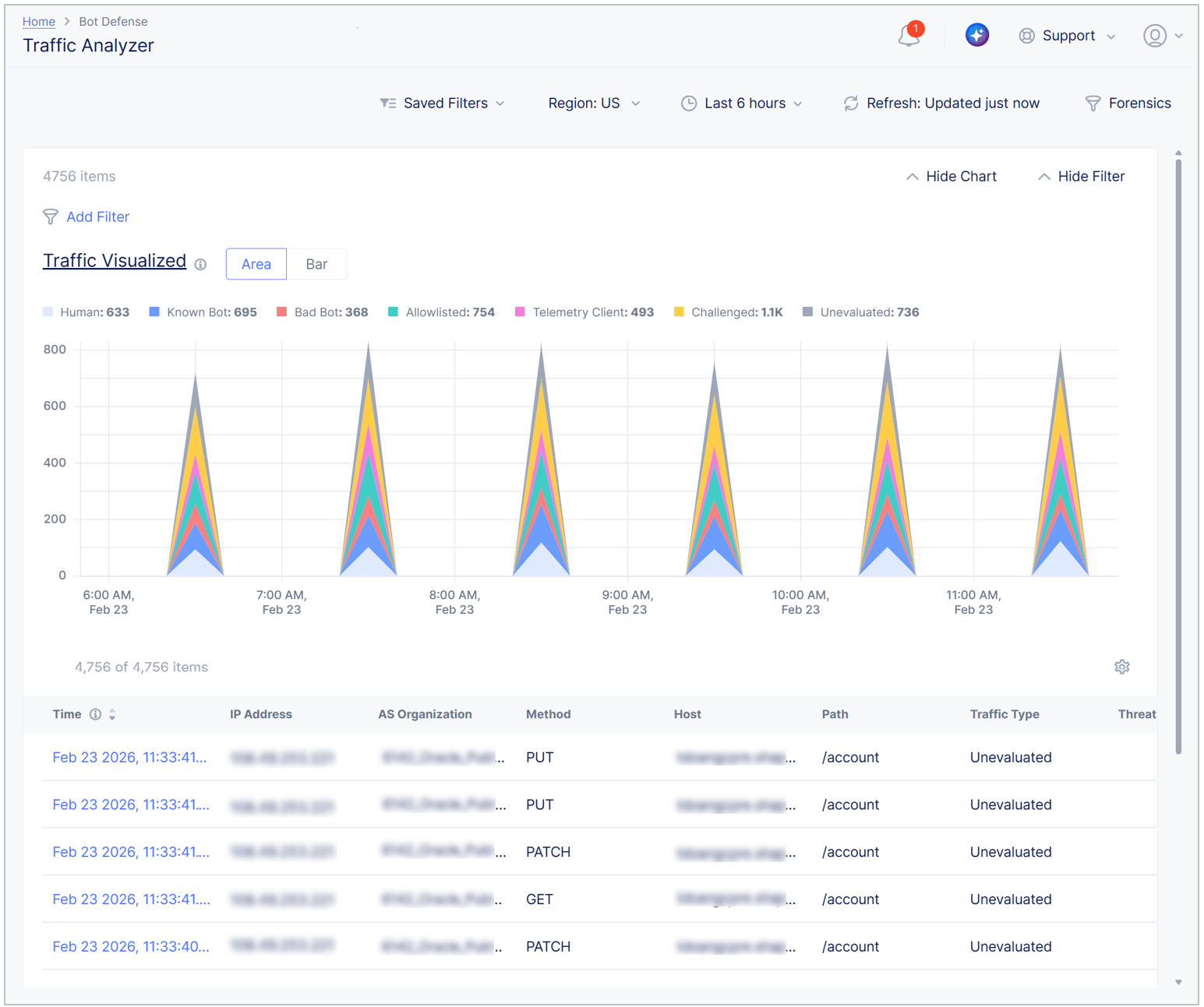 Figure: Traffic Analyzer