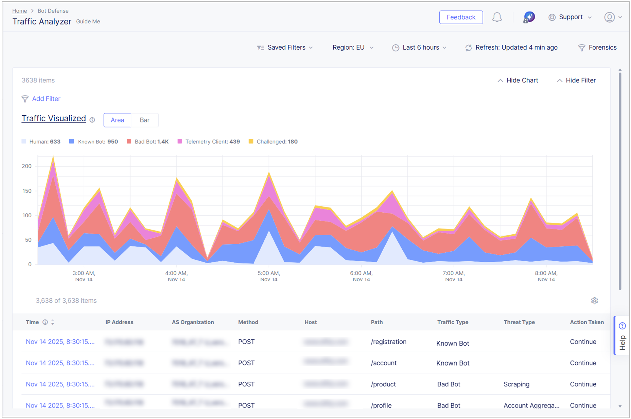 Figure: Traffic Analyzer